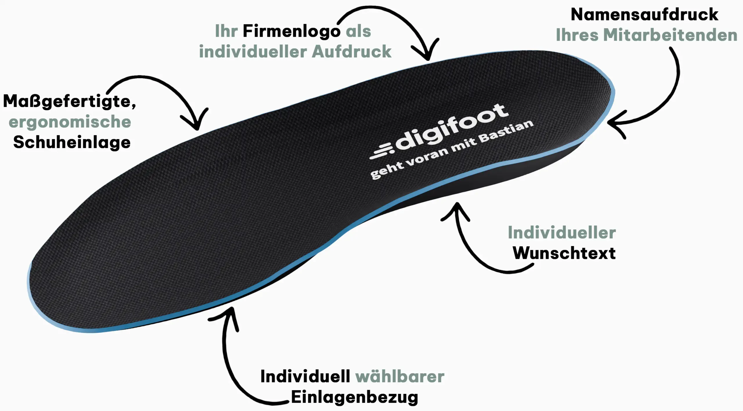 digifoot ergonomische Einlage